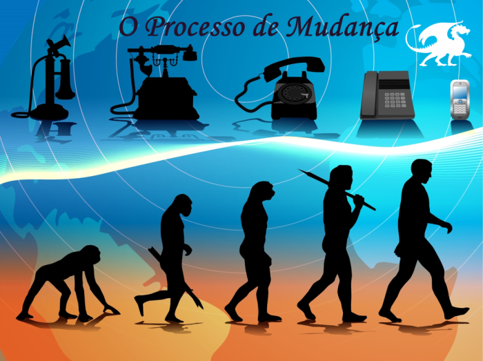 O Processo de Mudança O Processo de Mudança - A mudança é constante e inevitável. Faz parte da nossa evolução e desenvolvimento....