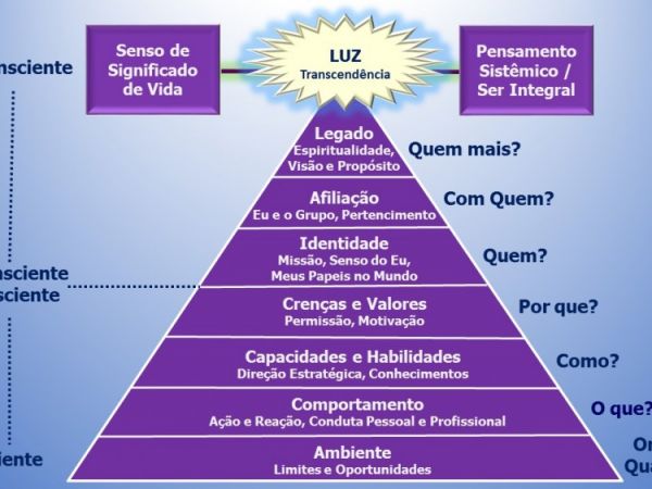 DRAGON | Transformação & Prosperidade Empresarial DRAGON | Transformação & Prosperidade Empresarial - A DRAGON - Transformação & Prosperidade Empresarial é orientada pelas seguintes definições estratégicas:
CORE BUSINESS
Transformação & Prosperidade Empresarial
PROPÓSITO
Impactar no desenvolvimento social.
MISSÃO
Promover a transformação e a prosperidade empresarial com abordagem sistêmica, técnica e comportamental, focando o desenvolvimento social.
VISÃO DE FUTURO
Deixar como legado para futuras gerações, uma sociedade mais desenvolvida, justa e com melhor qualidade de vida.